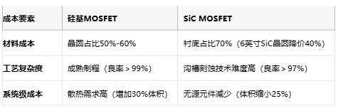 MOSFET技术解析：定义、原理与选型策略