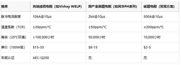 从光伏到充电桩，线绕电阻破解新能源设备浪涌防护难题