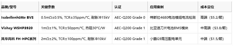 从ECU到BMS：厚膜电阻在汽车电子系统中的全应用场景