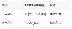 高/低电平复位电路的底层逻辑与实战陷阱
