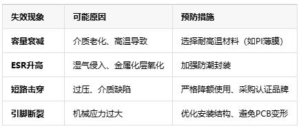 薄膜电容使用指南：从安装到维护的七大关键注意事项