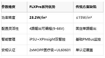 碳化硅+GaN赋能！XP Power 全球首发1.3kW全数字AC-DC电源模块