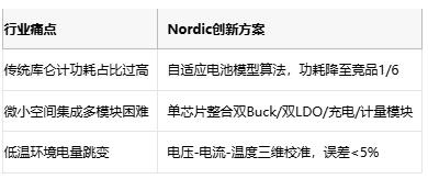 告别电量焦虑！Nordic新款PMIC实现休眠0μA精密计量