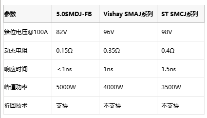 5000W浪涌防御盾！Littelfuse新推AI服务器专用TVS二极管