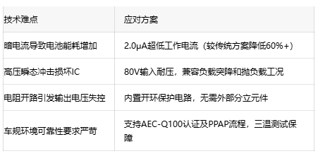 内置开环保护!ABLIC S-19230/1系列攻克48V系统暗电流难题 内置开环保护!ABLIC S-19230/1系列攻克48V系统暗电流难题