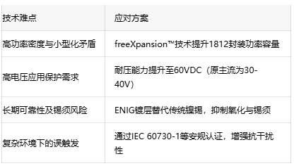 60VDC耐压突破！Bourns新增32款PPTC保险丝赋能高密度设计