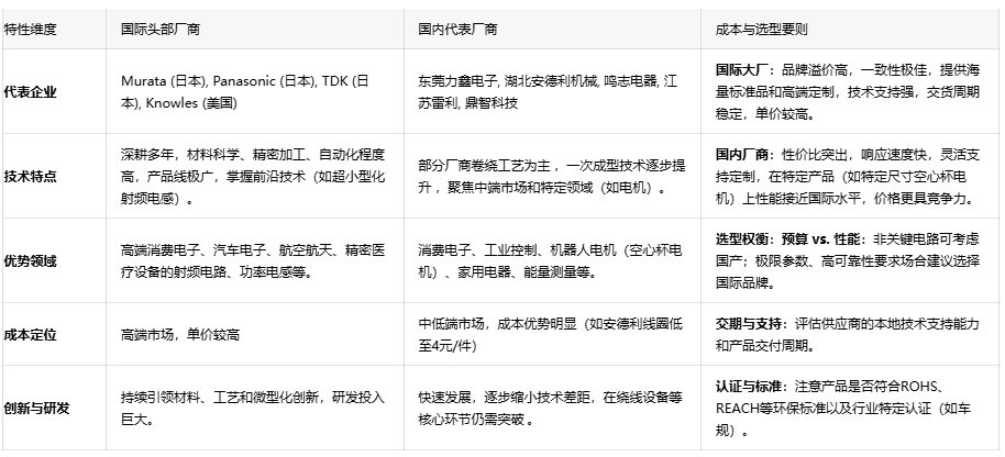超越传统：空心线圈如何重塑RF与自动化领域——工程师必备选型指南