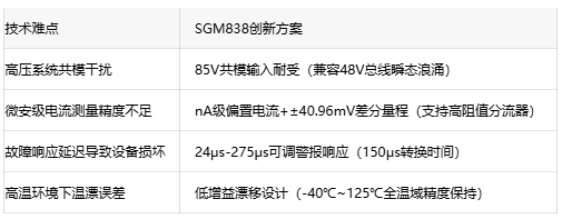 国产精密测量突围！圣邦微SGM838突破AI服务器功率监控瓶颈