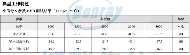 国产突破！博瑞集信推出DC-40GHz高性能限幅器系列