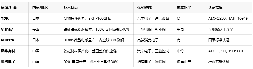 轴向、径向、通孔：引线电感性能对比与行业应用全景图