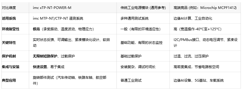 专治各种“测不稳”!imc xTP-NT-POWER-M模块让旋转部件测试更精准 专治各种“测不稳”!imc xTP-NT-POWER-M模块让旋转部件测试更精准