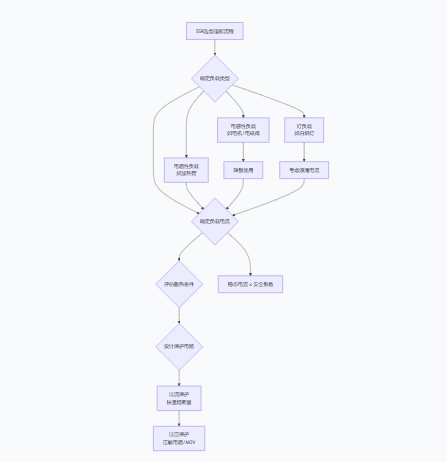 超越传统继电器：深入探讨固态继电器（SSR）的技术优势与应用实践