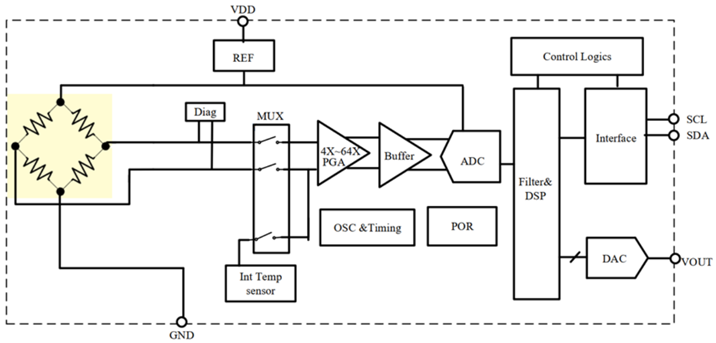 瞄准高端应用！华普微HPSxxxGSR传感器发布，支持高自由度开发设置