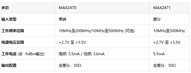 破解多收发器同步难题:基于MAX2470的高隔离时钟耦合方案 破解多收发器同步难题:基于MAX2470的高隔离时钟耦合方案