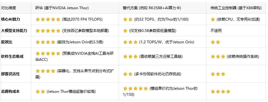 瞄准千亿市场：研华边缘AI方案在机器人与医疗领域率先落地