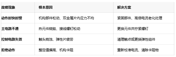 可靠性设计:热继电器温度补偿与复位机制深度解析 可靠性设计:热继电器温度补偿与复位机制深度解析