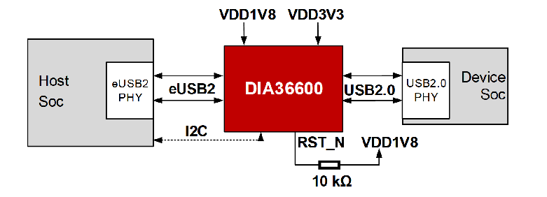 国产替代新突破：帝奥微eUSB2中继器实现车规级接口芯片自主可控