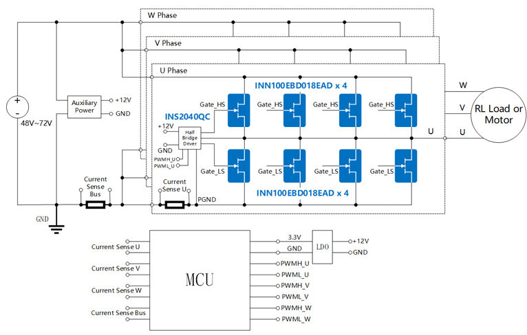 应对低压大电流挑战：英诺赛科推出基于多管并联GaN的200A电机驱动方案