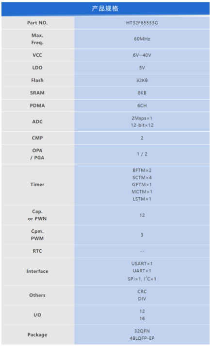 集成预驱新突破！Holtek推出48V/110V双版本电机专用SoC