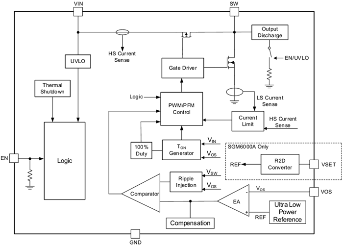 静态电流仅300nA！圣邦微SGM6000让物联网设备“待机如休眠”