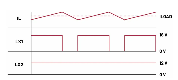 如何利用交替式控制提升电源系统的响应速度与稳定性? 如何利用交替式控制提升电源系统的响应速度与稳定性?
