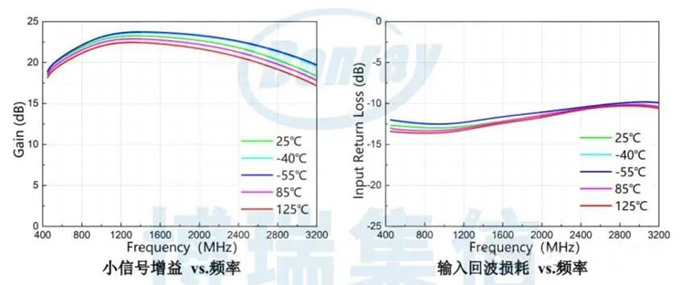 超宽带+高线性！博瑞集信推出0.3W宽带驱动放大器BR9324FPJ