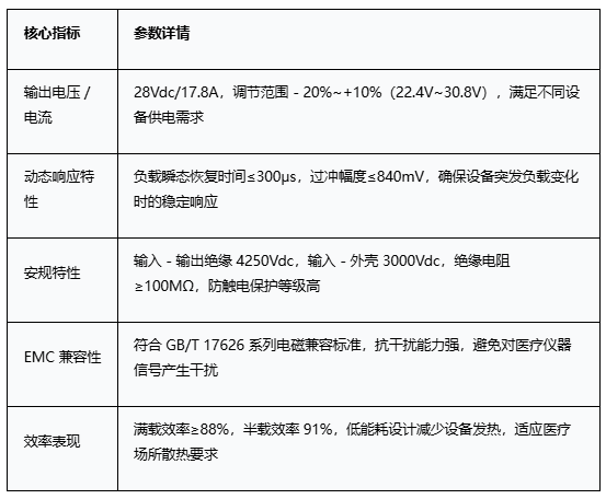 中电华星发布医疗级电源CDH500-550S28N，实现医疗设备高密度供电