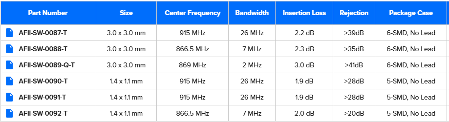 射频前端“清道夫”：Abracon新推高抑制SAW滤波器，强化汽车无线连接