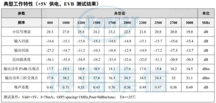 小封装，大能耐！博瑞集信宽频LNA芯片，满足多模复杂应用场景