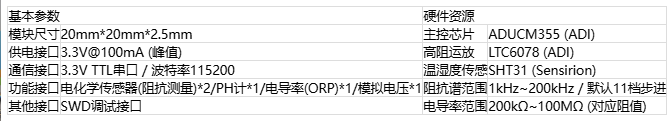 Django Xadmin  增加  欢迎， 娜  注销  首页 Icgoo_App  ICGOO分类表  文章表  文章应用分类表 首页  文章表  增加 cnt article 增加 cnt article 文章标题* ADI高集成度电化学方案：解锁气体与水质检测新密码 文章分类 媒体报导 技术分类 传感技术 上传封面 4-2.png 作者 lina 责任编辑 lina 来源 MERA_KEY ADI电化学方案|气体检测传感器|水质监测技术|电化学检测| 环境监测解决方案|电化学传感器 key1 | key2 | key3 （多个meta_key用竖线|分开） RELATED_KEY ADI电化学方案|气体检测传感器|水质监测技术|电化学检测| 环境监测解决方案|电化学传感器 rw_1 | rw_2 | rw_3 （多个rw_key用竖线|分开） 文章导读 随着"绿水青山"环保理念的深入推进，环境质量监测已成为国家基础设施建设的重要环节，全国各地正在大规模部署空气和水质检测设备，用于追踪和分析污染物的分布状况及浓度变化。在这些检测设备中，电化学传感器作为核心检测部件，其性能优劣直接决定着整个监测系统的准确性和可靠性。然而，电化学传感器的应用一直面临着信号极其微弱、个体一致性差以及容易受到环境干扰等技术瓶颈，被称为电子设计领域最具挑战性的技术之一。ADI公司针对这些痛点推出的高集成度电化学解决方案，为环境监测仪器提供了更加精准和稳定的检测保障。 文章内容*  元素路径: body > p > img 当前已输入3017个字符, 您还可以输入6983个字符。 定时发布 2025/09/11    © 我的公司
