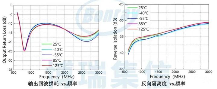 小封装，大能耐！博瑞集信宽频LNA芯片，满足多模复杂应用场景