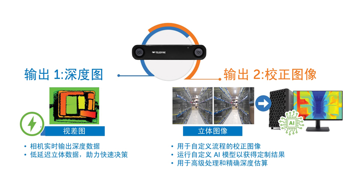 智能运动控制三要素：AI、立体视觉与边缘计算的融合