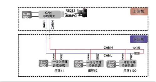 CAN总线是数字信号，还是模拟信号？