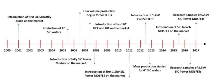 如何将第三代 SiC MOSFET 应用于电源设计以提高性能和能效