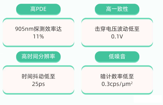 助力扫地机、无人机精准避障，北极芯微发布全新dToF芯片DTS5018