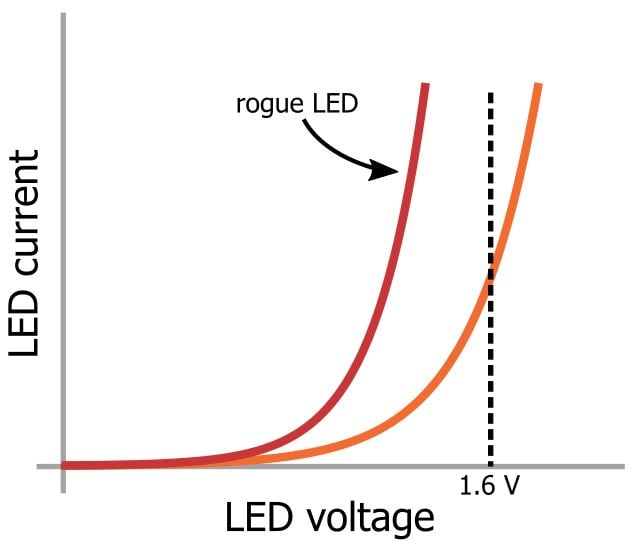 LED 阵列：一个电阻器还是多个？