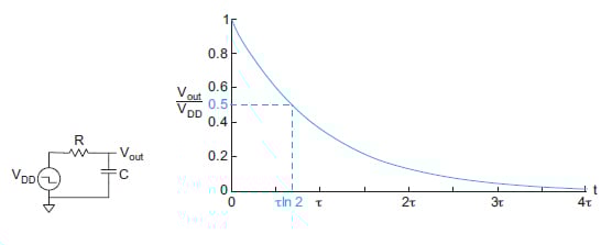 VLSI е RC ӳģ