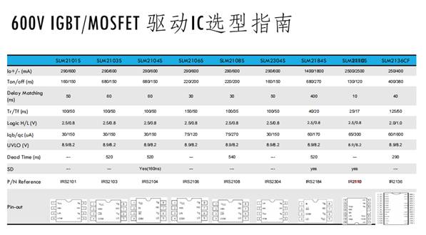 小功率电机驱动方案中如何选择驱动IC