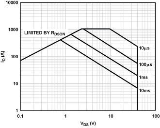 了解热插拔：热插拔电路设计过程示例