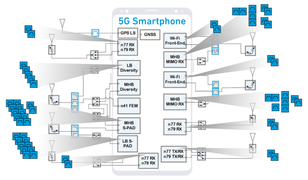 『这个知识不太冷』探索5G射频技术（下）