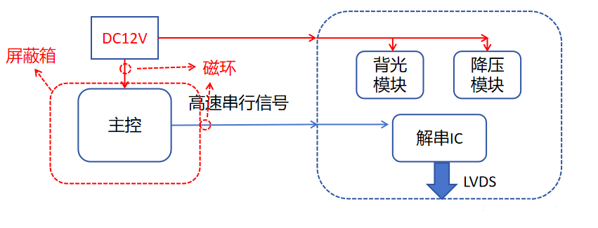 “亿”招搞定奇怪频点超标问题