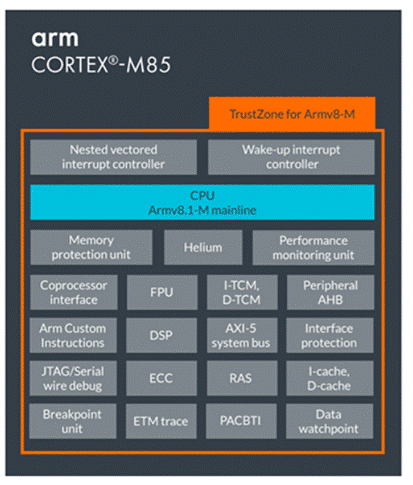 使用瑞萨电子 RA8M1 MCU 快速部署强大而高效的机器学习