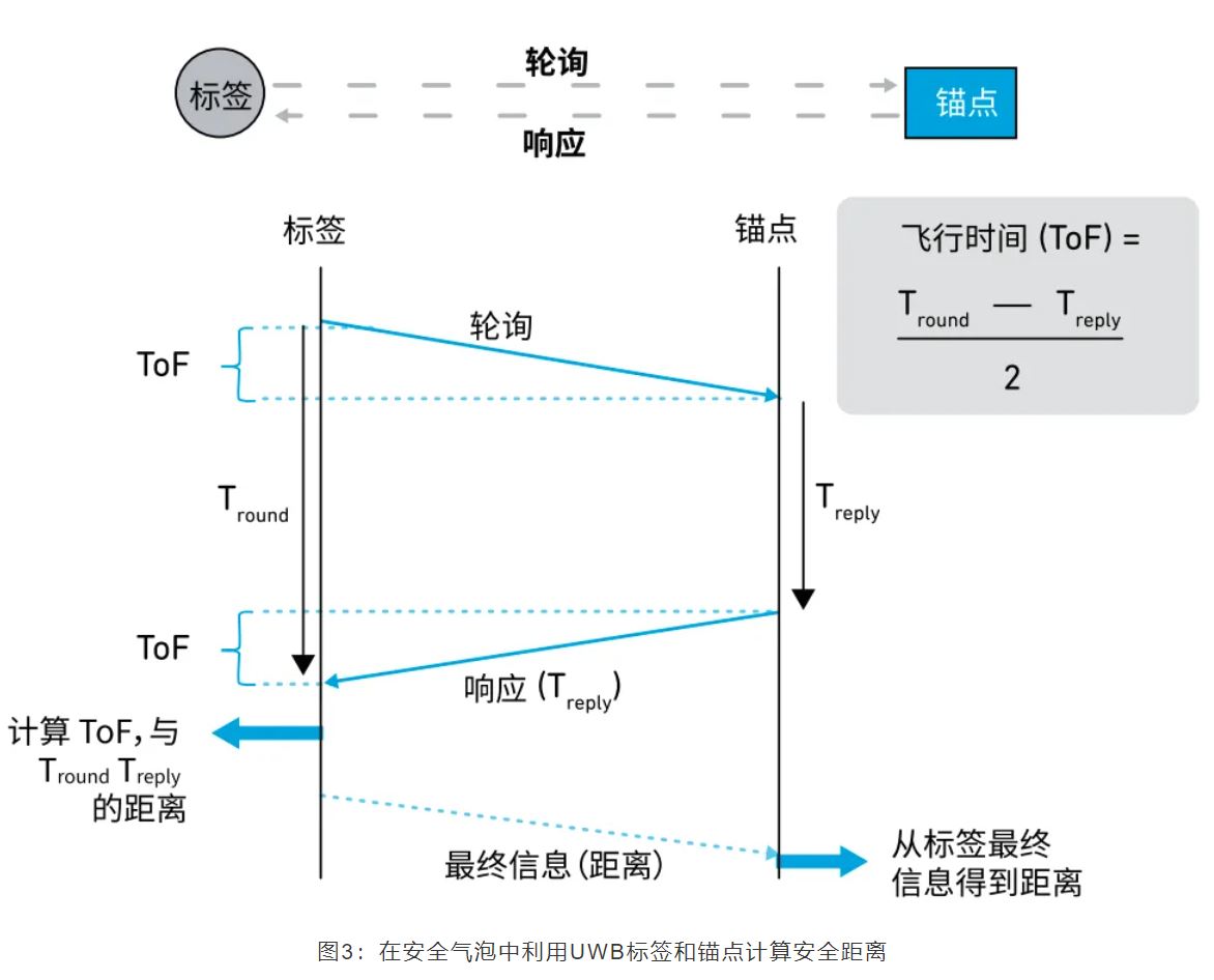 『这个知识不太冷』如何为你的应用选择UWB的拓扑结构？