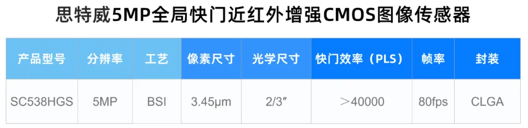 http://www.cntronics.com/