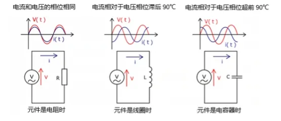 什么是电抗？电路中电流流动的阻碍