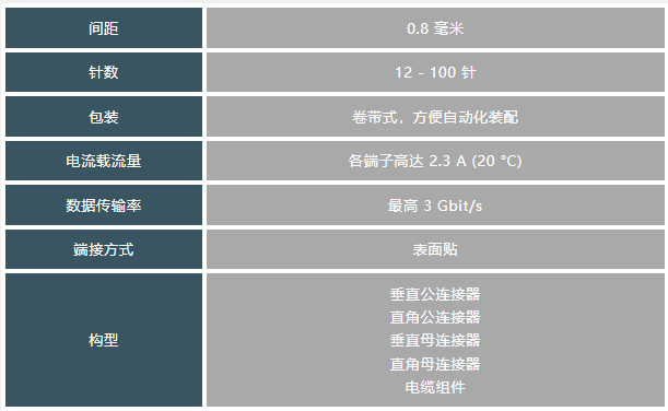 TE ERNI MicroCon双排0.8毫米连接器，无惧小间距