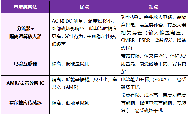 想要BMS高效稳定？电流感应电阻解决方案了解下！