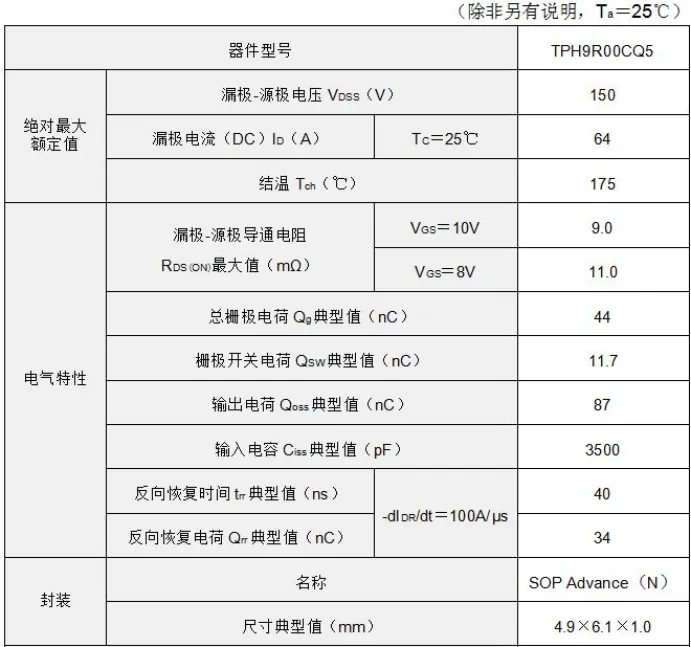 东芝推出150 V N沟道功率MOSFET TPH9R00CQ5