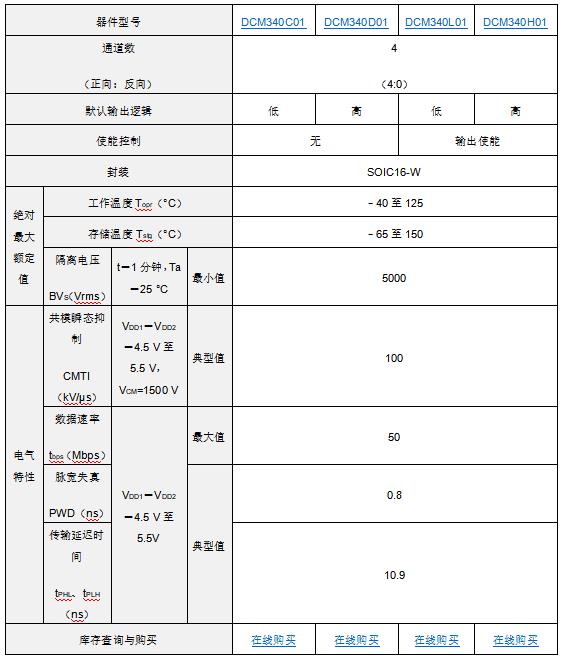 东芝推出符合AEC-Q100标准的车载标准数字隔离器