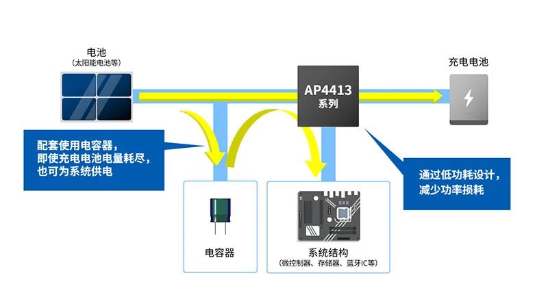 AKM推出微型HXQFN封装能量收集IC，助力物联网设备无源化革命